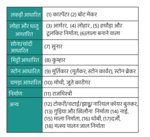 PM-Vishwakarma-scheme-Trades